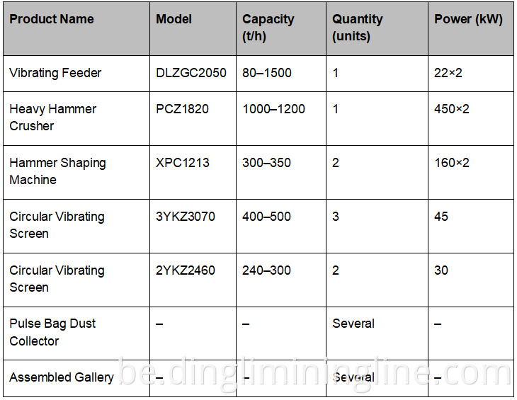 High Capacity Limestone Production Line